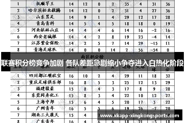 联赛积分榜竞争加剧 各队差距急剧缩小争夺进入白热化阶段
