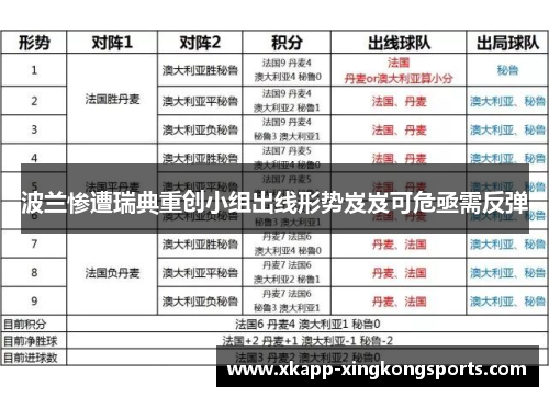 波兰惨遭瑞典重创小组出线形势岌岌可危亟需反弹