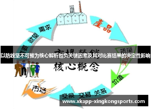 以防线坚不可摧为核心解析胜负关键因素及其对比赛结果的决定性影响